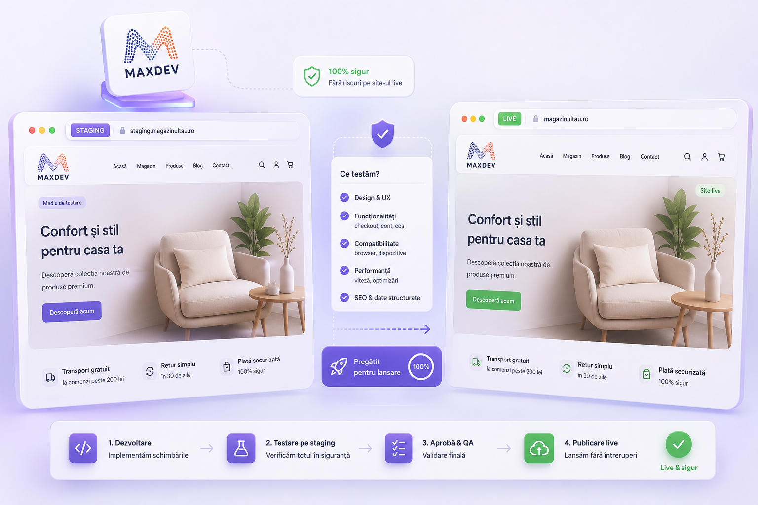 Mediu de testare (staging) pentru un magazin WooCommerce